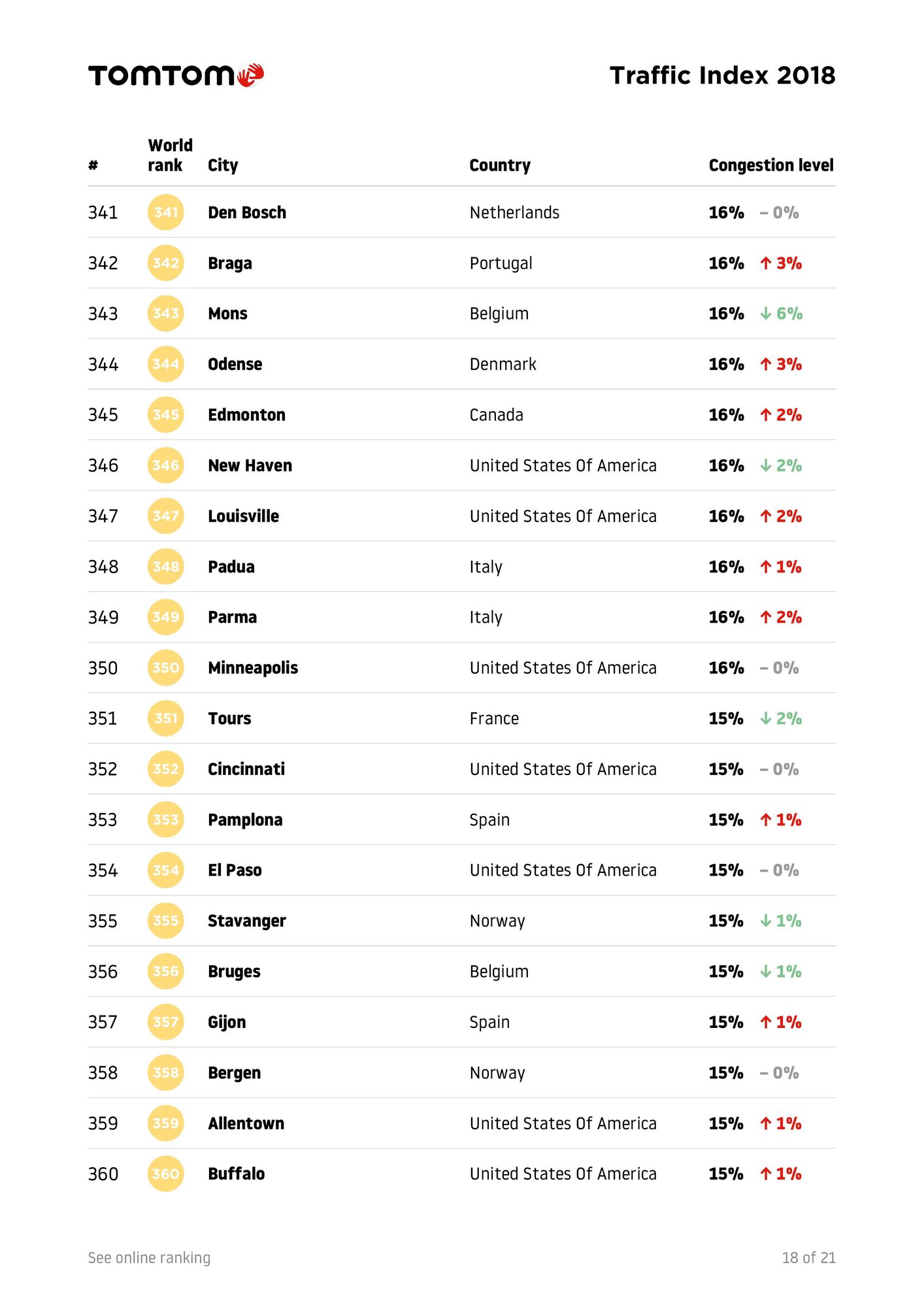 TomTomTrafficIndex-Ranking-2018-full-page-020.jpg