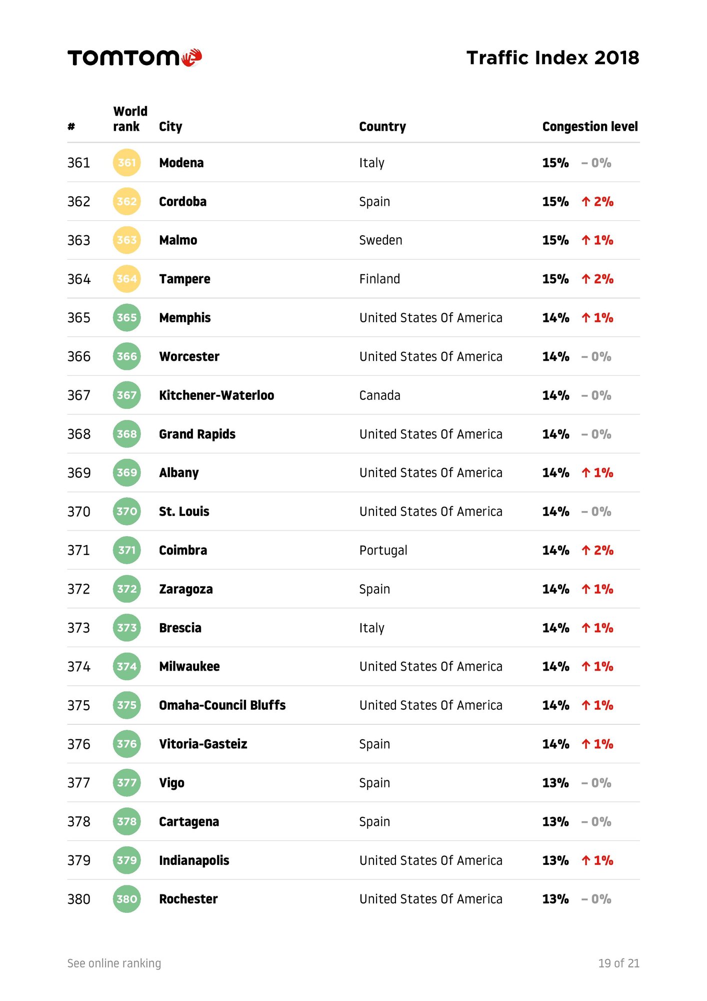 TomTomTrafficIndex-Ranking-2018-full-page-021.jpg