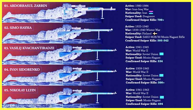 Top-10-Deadliest-Sniper-in-the-World-12.jpg