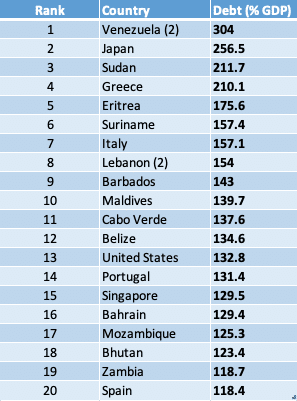 top-20-national-debt[1].png