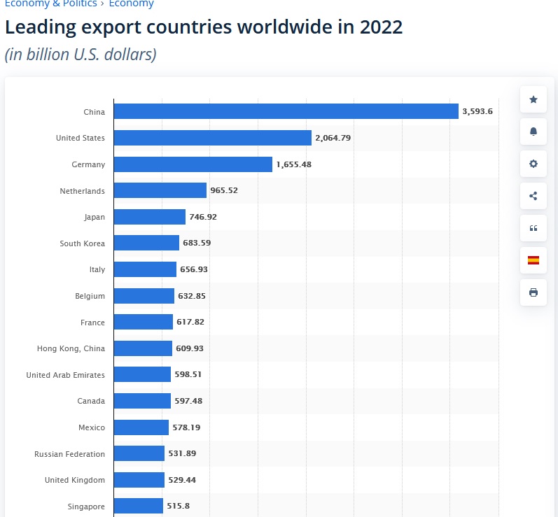 top10exportecountries.jpg