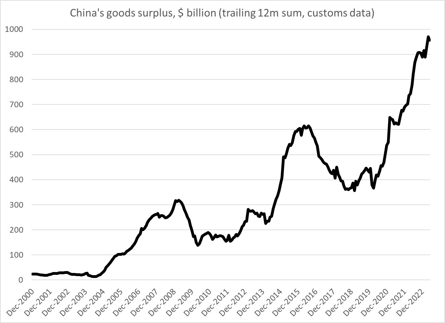 Trade Surplus.jpeg