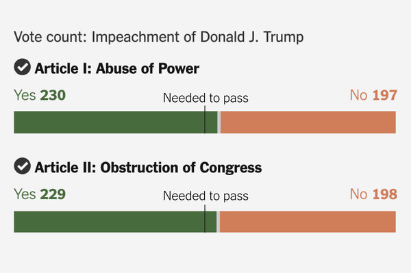 trump-impeachment-vote-promo-1576708669492-articleLarge-v2.jpg