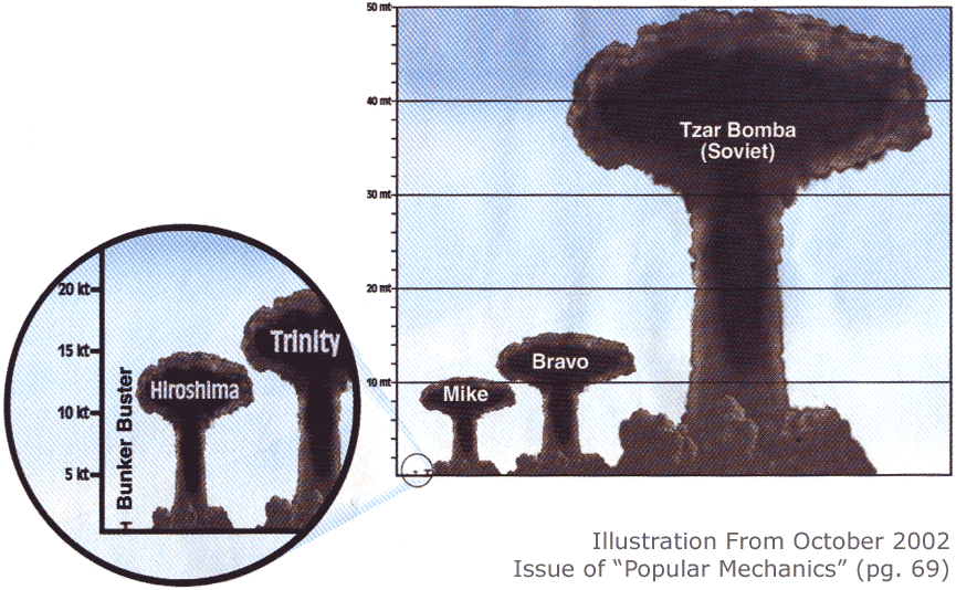 tsar-bomba-chart (1).gif