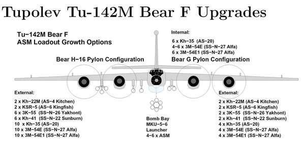 tu142mupgrade.jpg