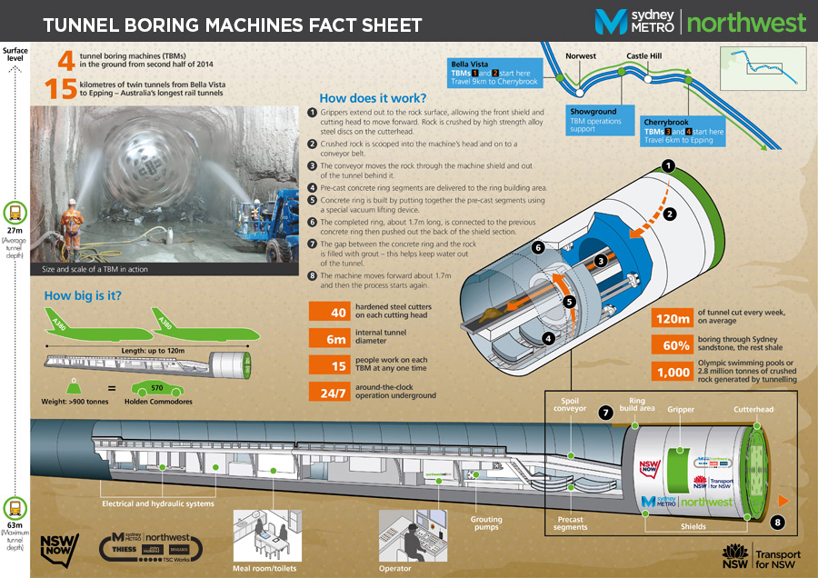 Tunnel-boring-machine-factsheet-image-062015.jpg