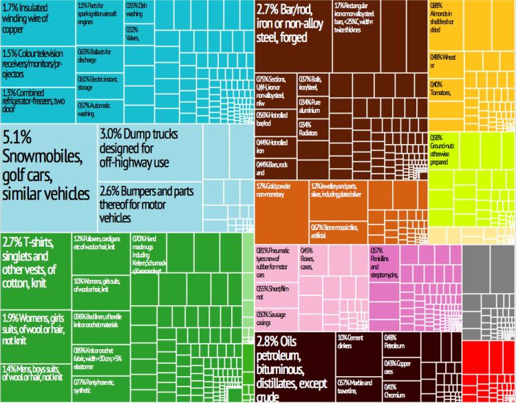 turkey_export_treemap.png