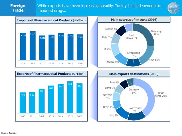 turkish-pharmaceutical-industry-12-638.jpg