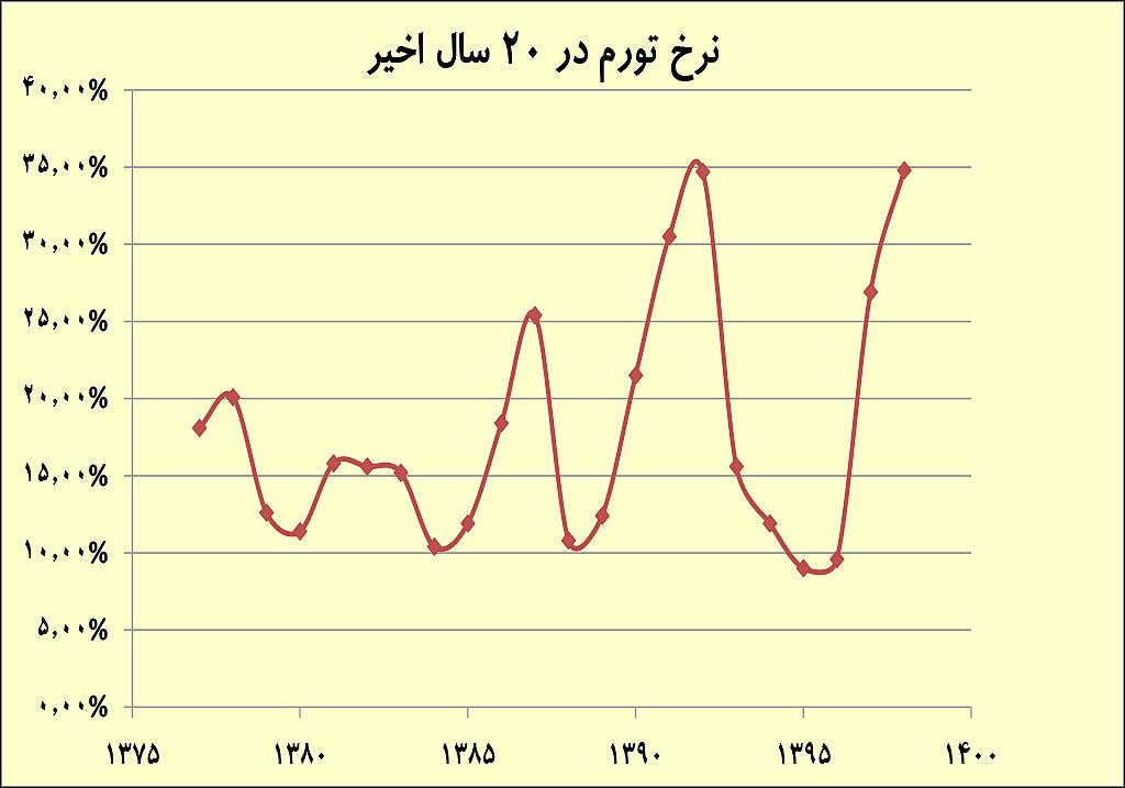 تورم.jpg