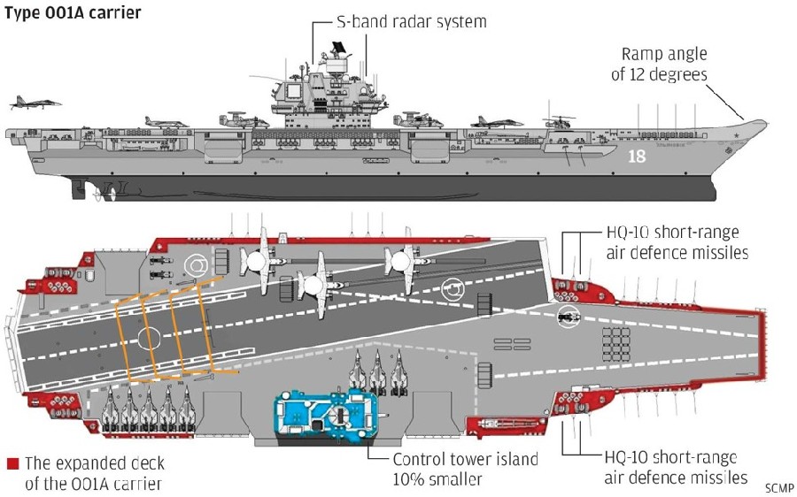 Type 001A vs Liaoning carrier.jpg