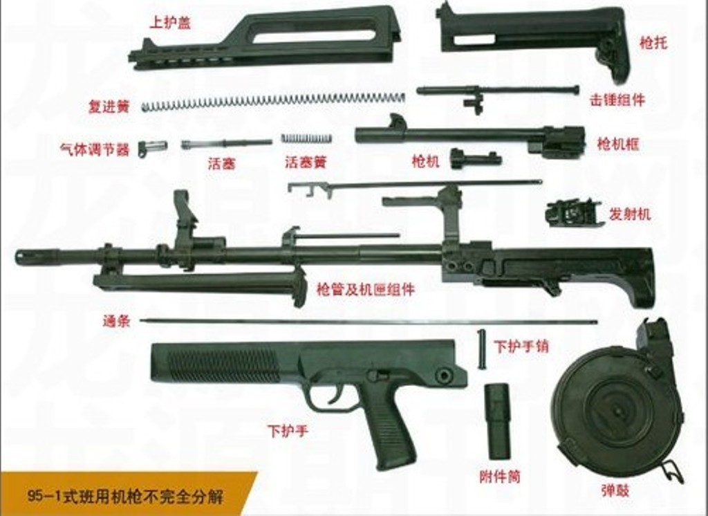 Type 95 QBZ95 5.8x42mm Assault Rifle Carbine Pic.jpg