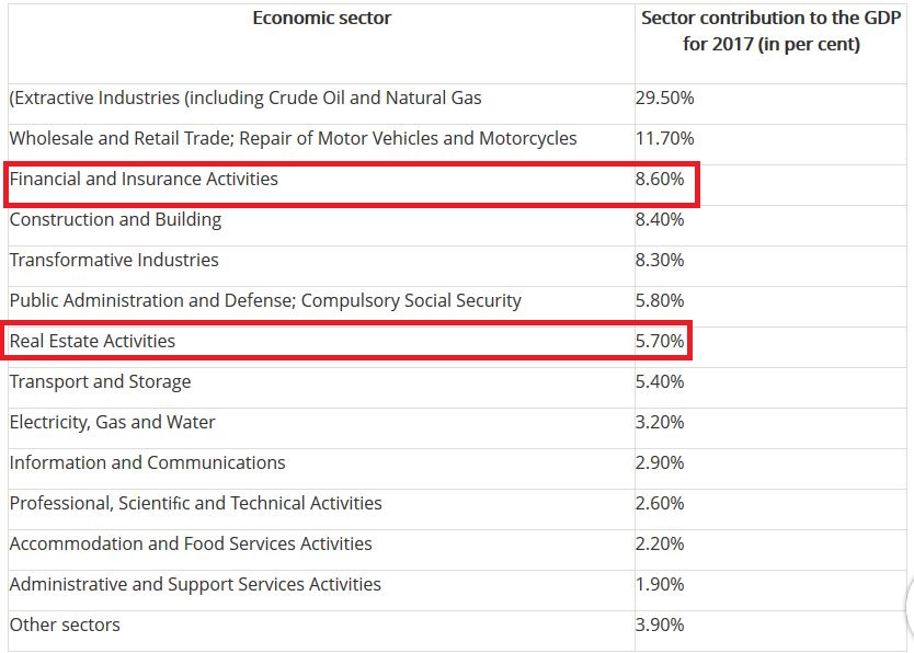 UAE GDP breakup 2017 -.jpg