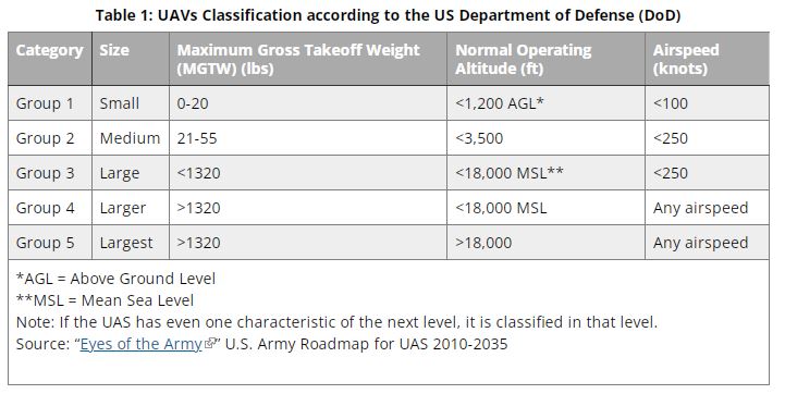 UAV classifications.JPG