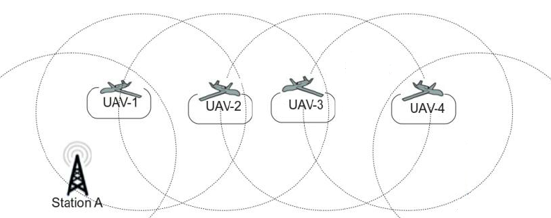 UAV-Communication-Chain-Relay-Representation.png