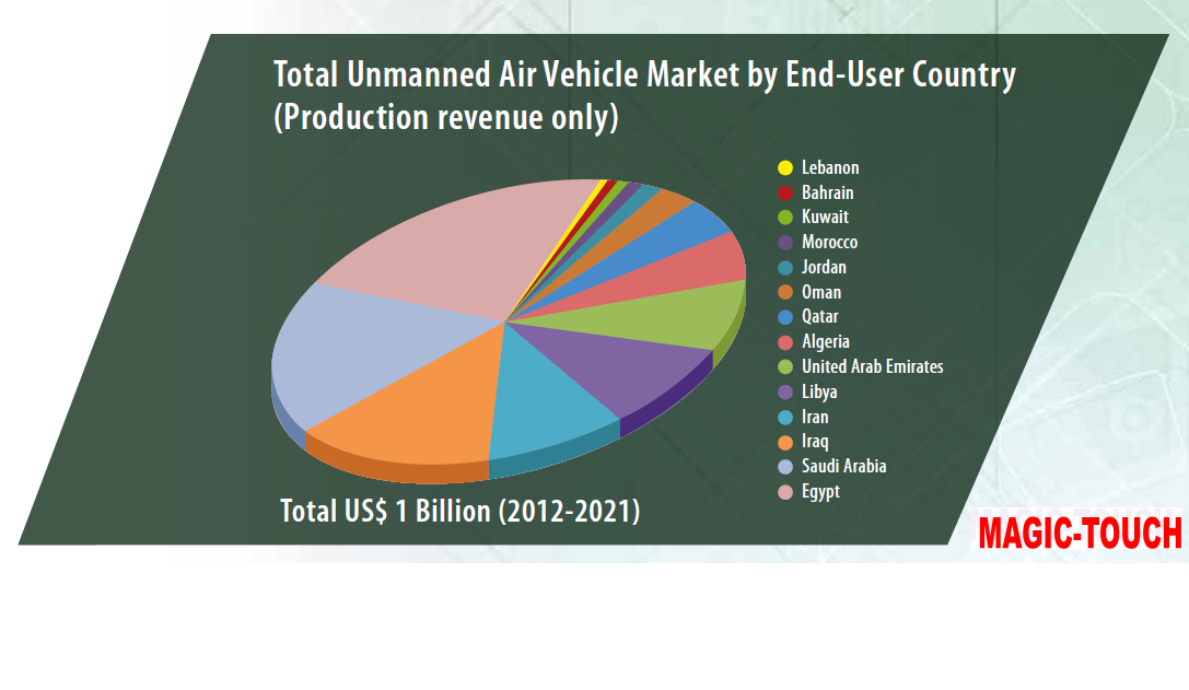 UAV MARKET.png