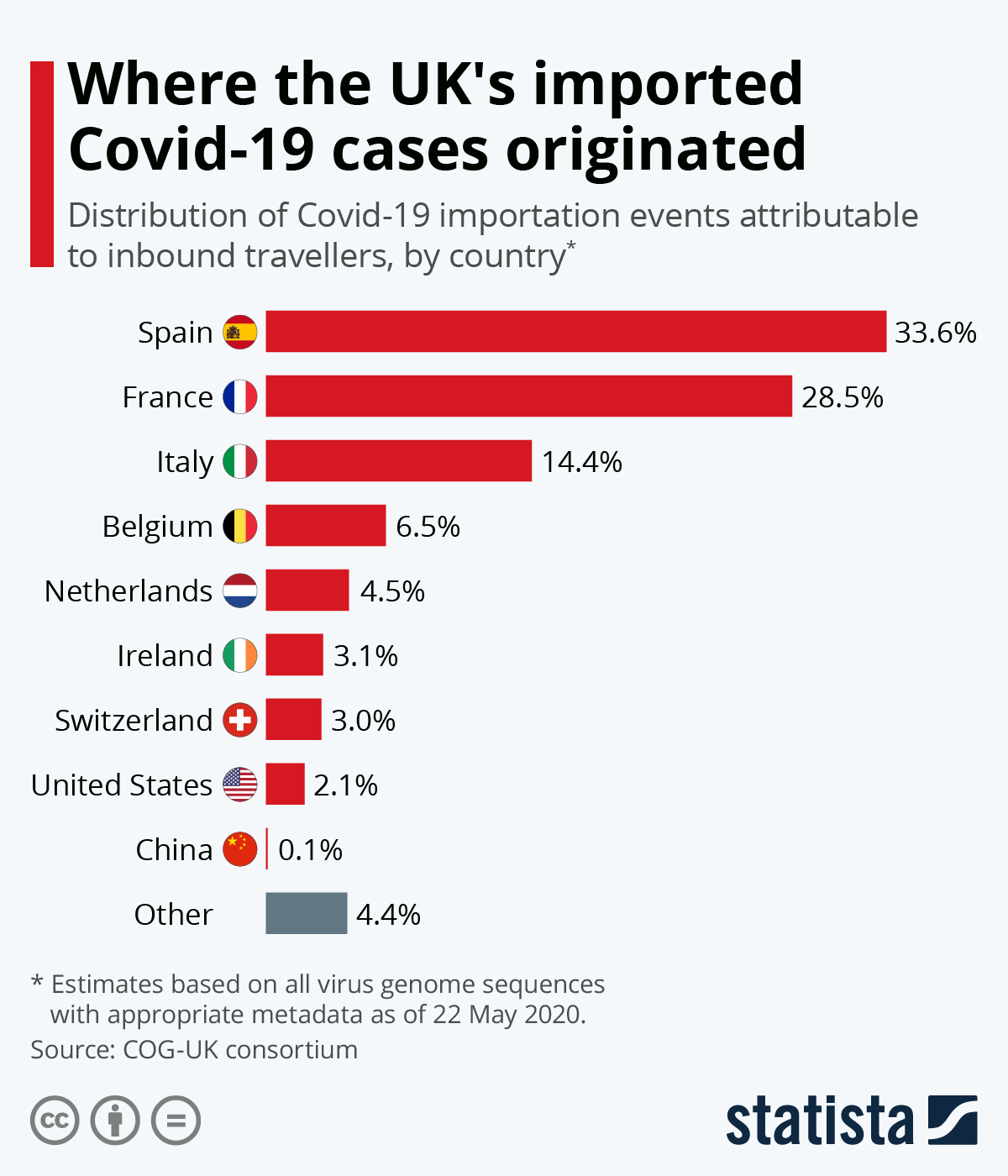 uk covid origin.jpeg