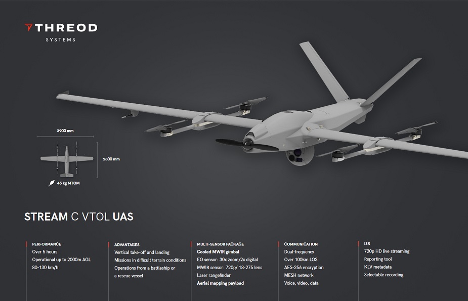 UMEX_2020_Threod_Systems_showcases_its_UAV_solutions-04.jpg