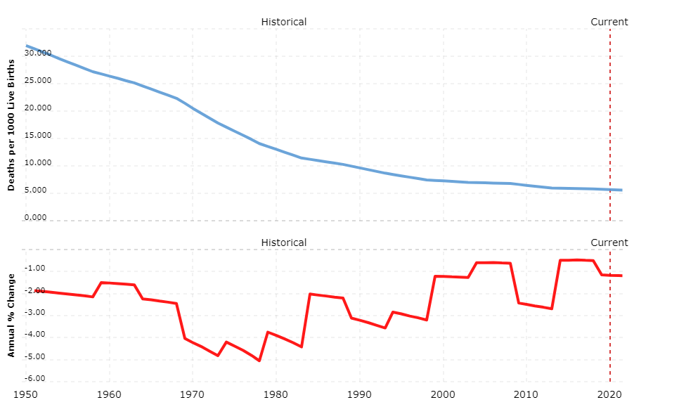 united-states-population-2020-08-02-macrotrends.png