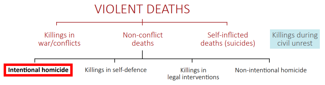 UNODC_definition_of_homicide.png