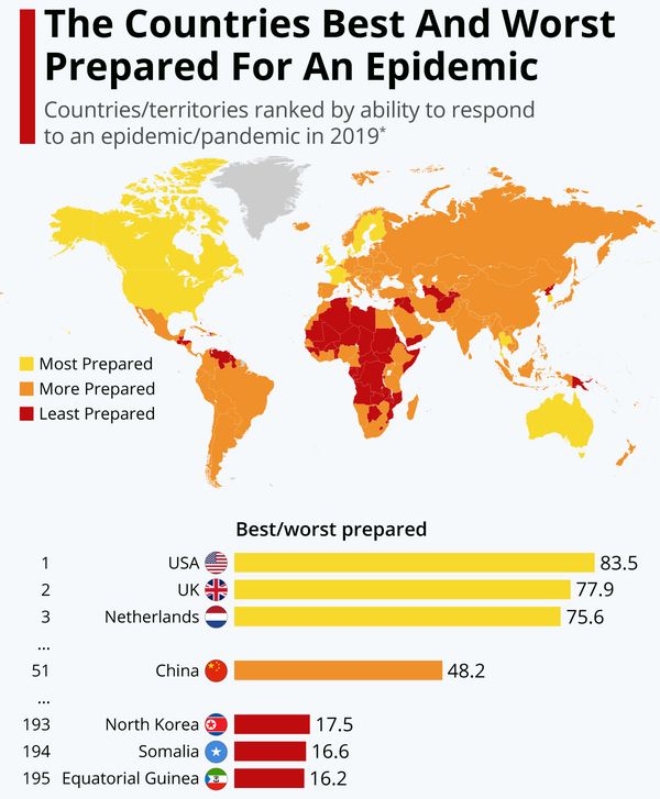 US Best Able To Handle Pandemic.jpg
