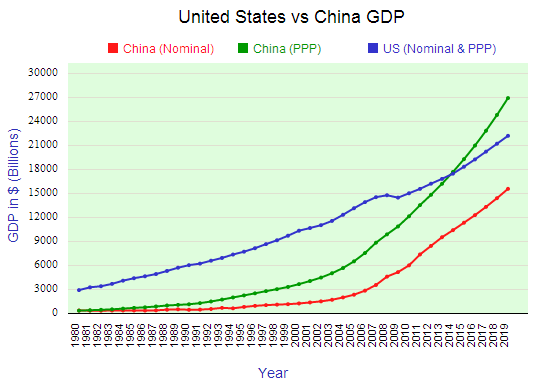 us-china-gdp.png