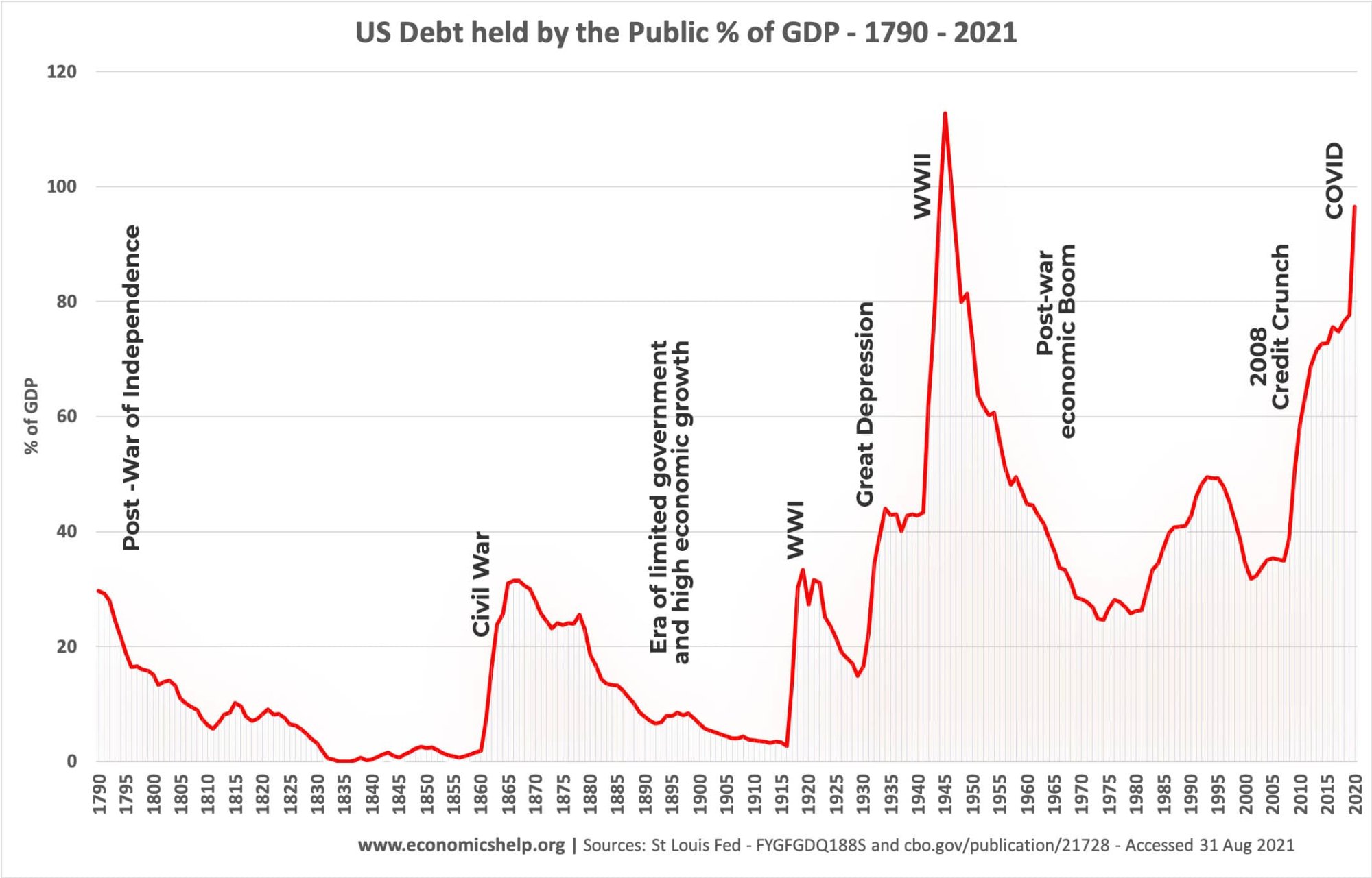us-debt-held-by-public-1790-2021-labels[1].jpg