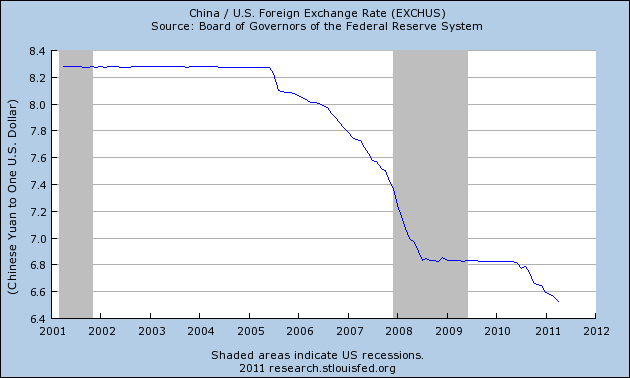 US-Dollar-Chinese-Yuan-10-year-chart.png