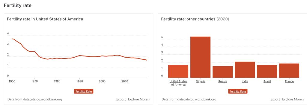 US fertility rate.jpg