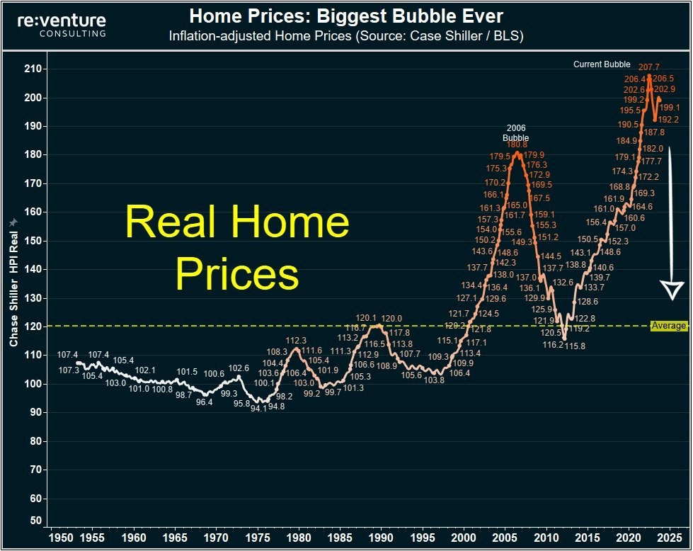 US Home Prices.jpg