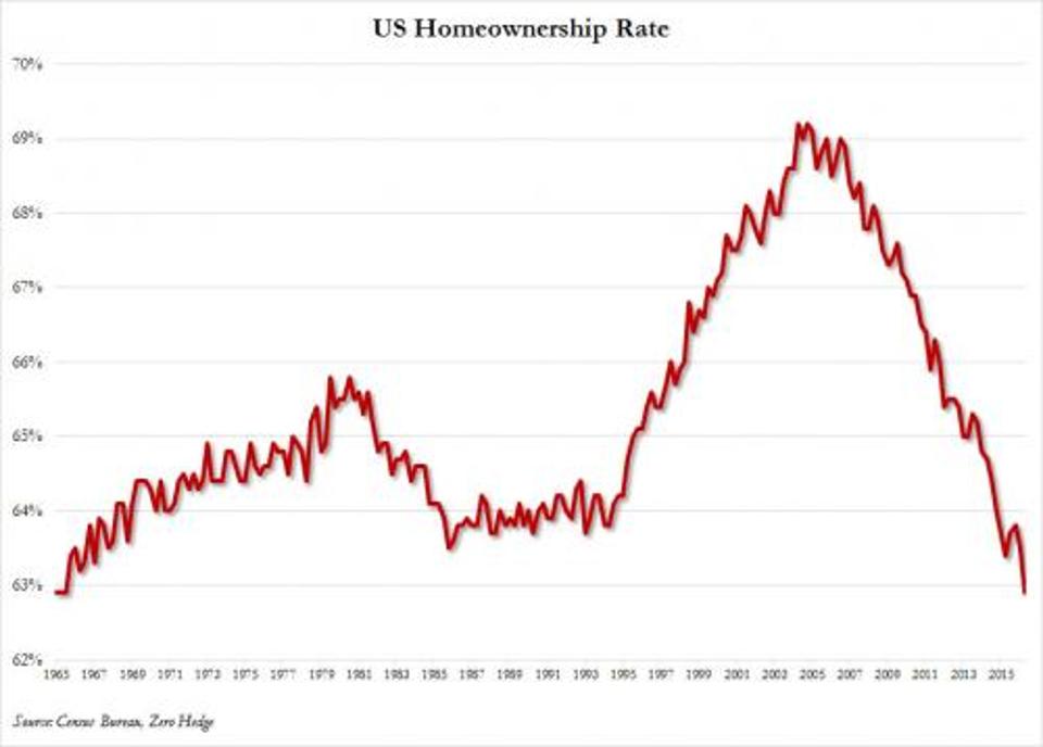 US-Homeownership-rate.jpg