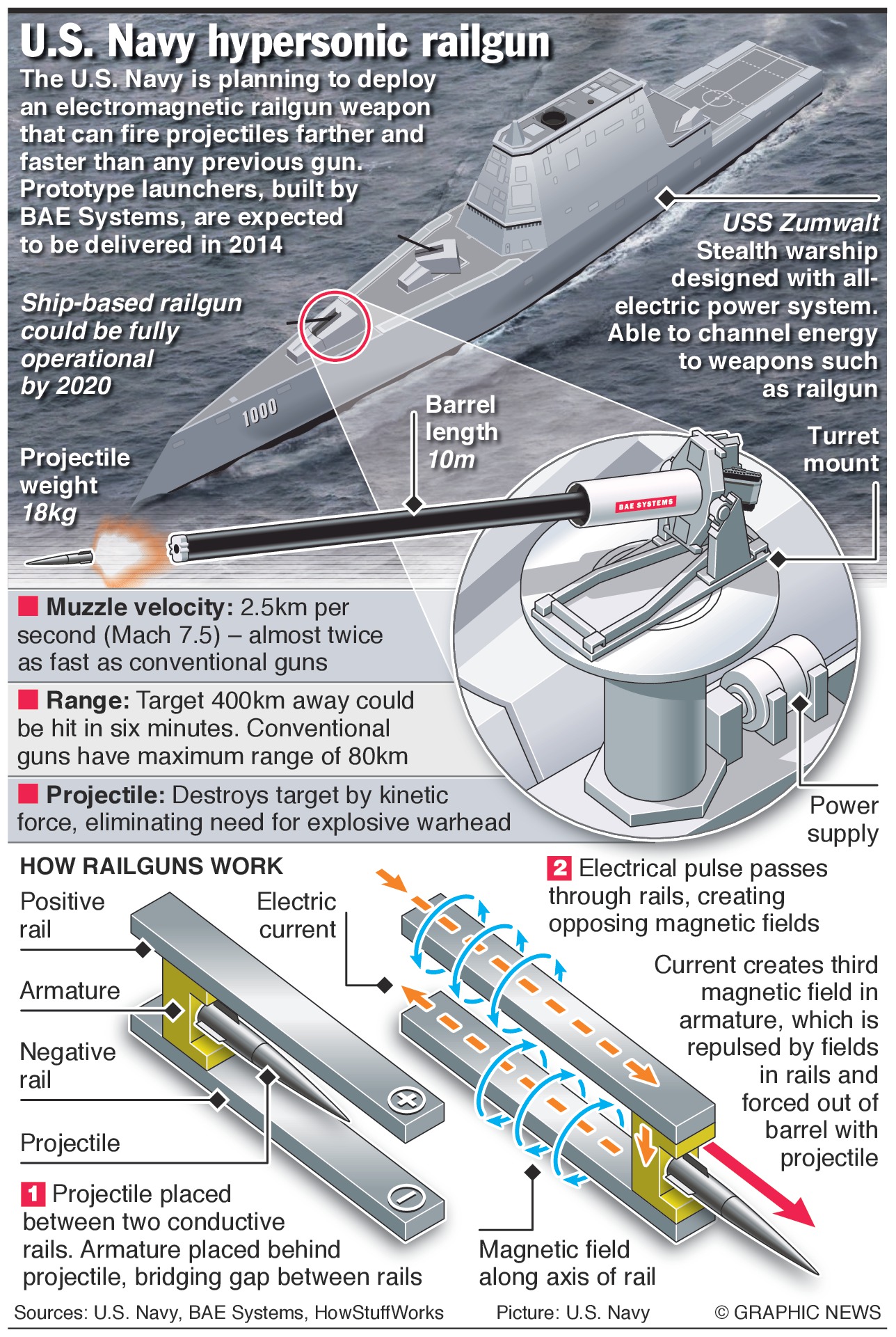 us-navy-electromagnetic-gun.jpg