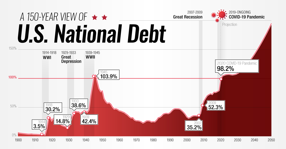 US_Debt_to_GDP_Shareable[1].jpg