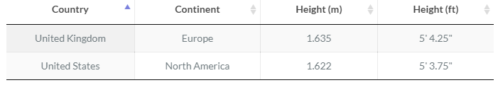 USa and Uk.PNG