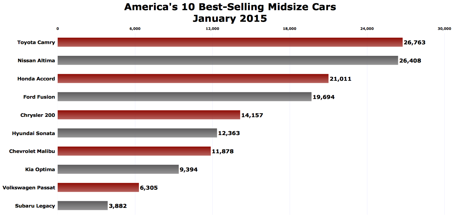 USA_best-selling-midsize-cars-january-2015[1].png