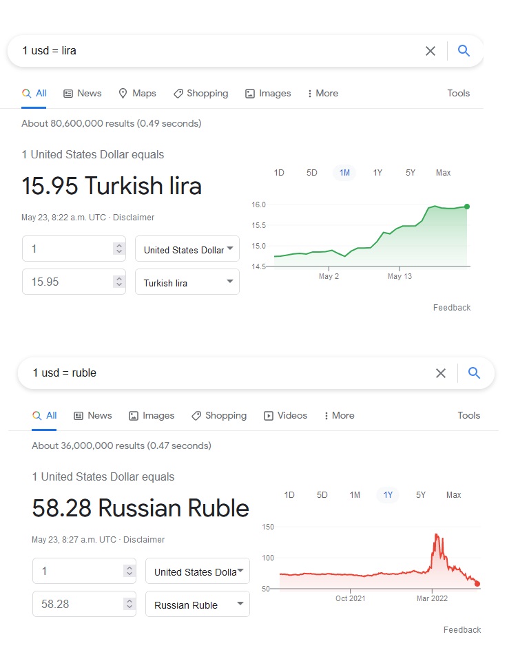 usd vs lira vs ruble May 23 2022.jpg