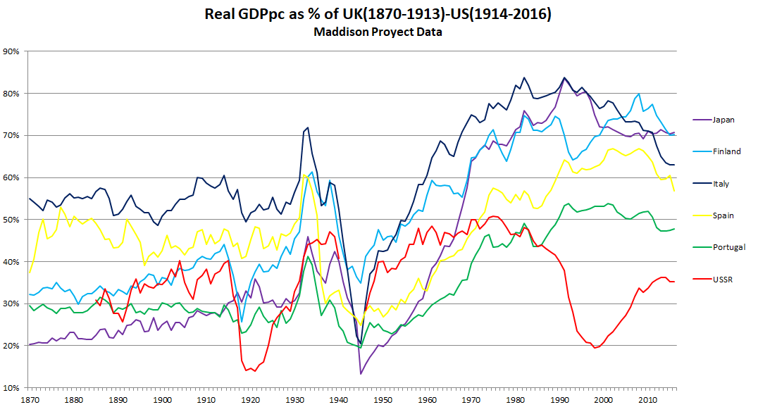 USSR_GDP_per_capita[1].png