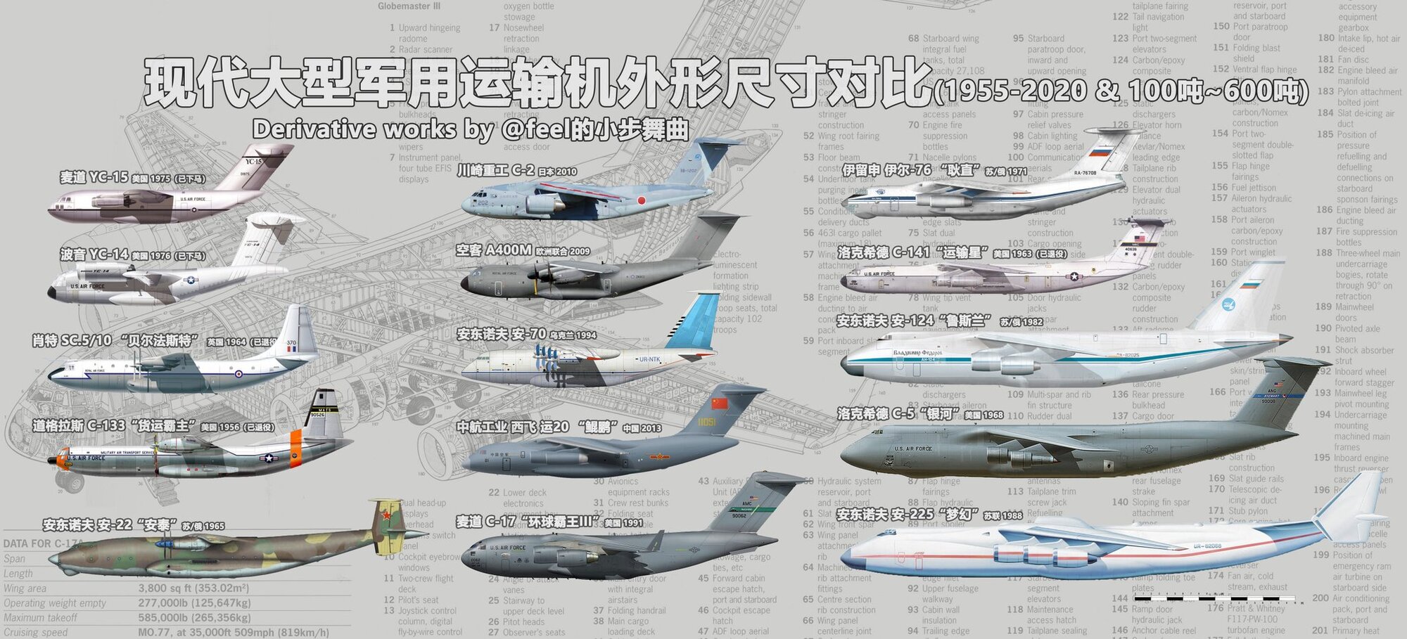 Visual Comparison of shape and size of Large Transport Aircraft 01.jpeg