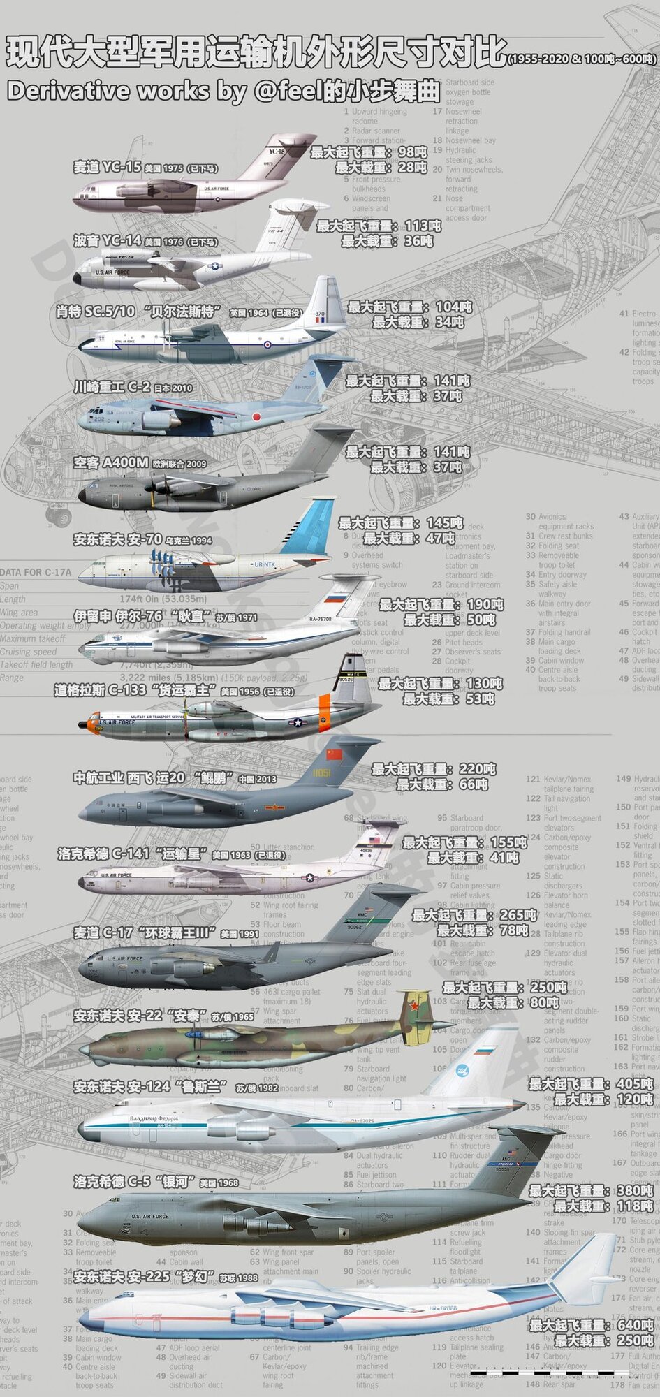 Visual Comparison of shape and size of Large Transport Aircraft 02.jpeg