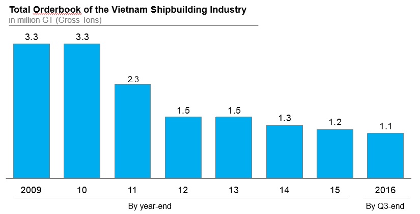 VN Orderbook.jpg