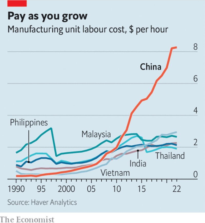Wages Asia.png