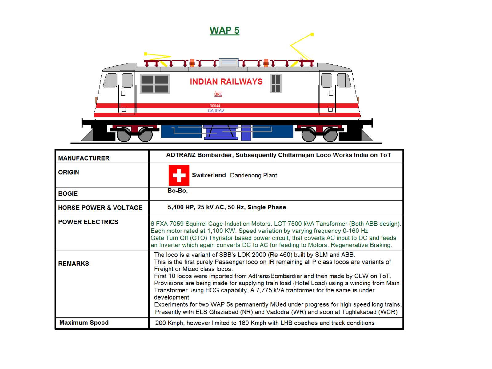 WAP 5.png