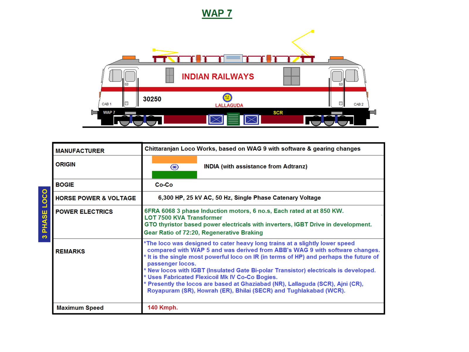 WAP 7.png