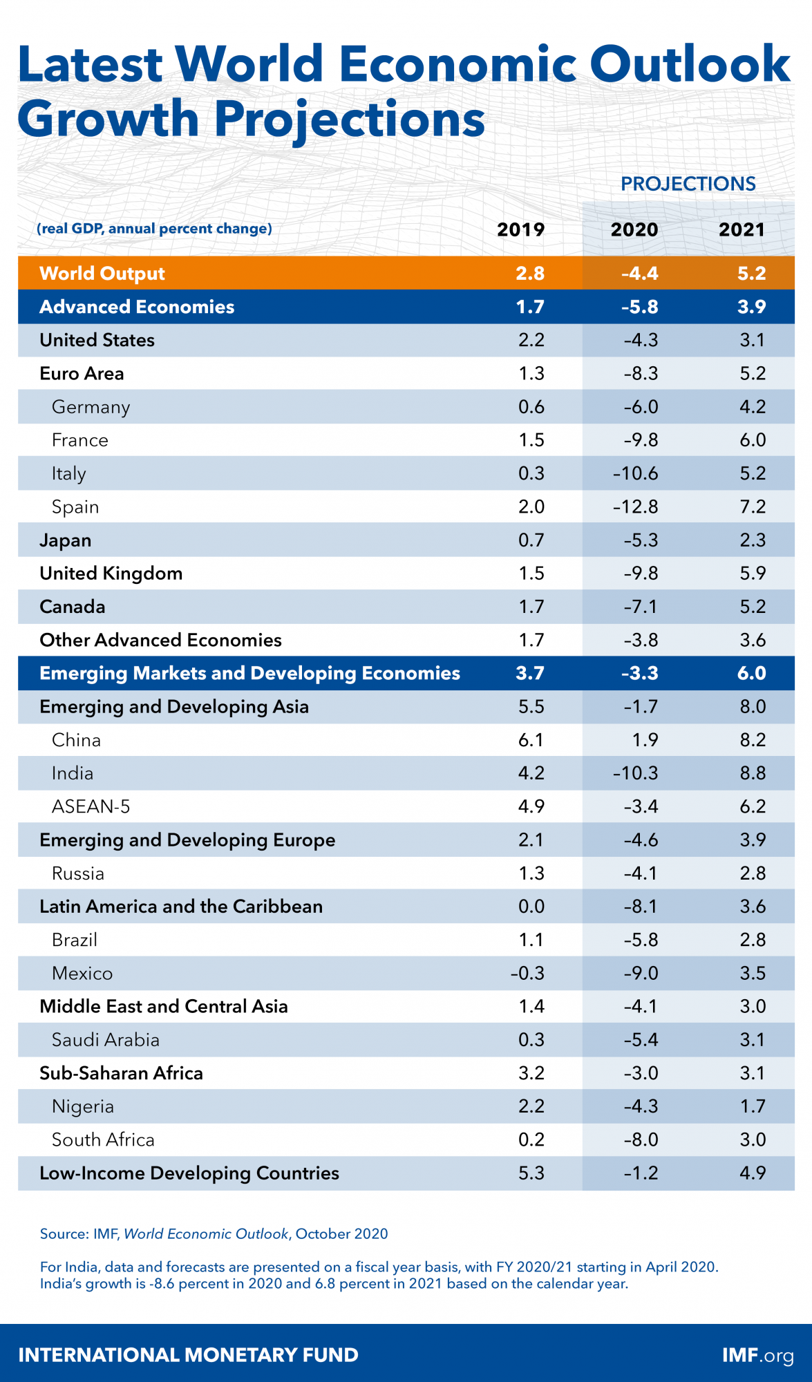 WEO-Chart-OCT-20.png