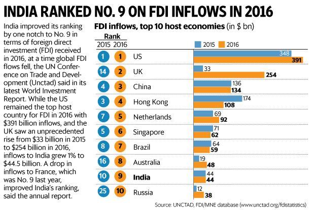 wfdi-kCWD--621x414@LiveMint.jpg