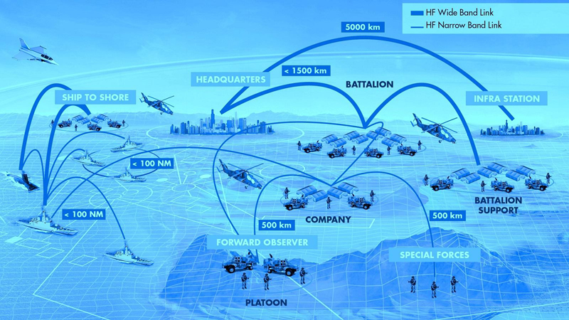 Wideband-HF-Thales.jpg