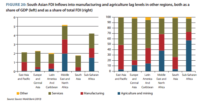 World Bank Figure 20.png