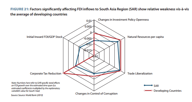 World Bank Figure 21.png