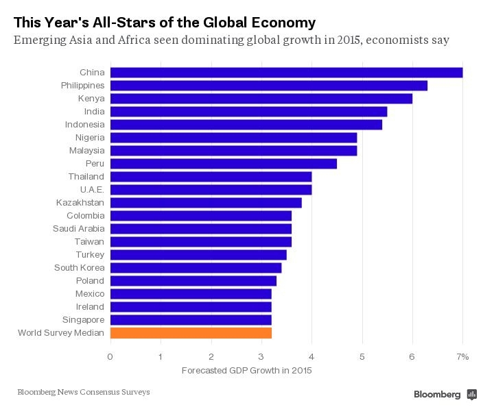 world emerging markets.jpg