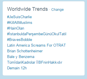 worldwide trend.PNG