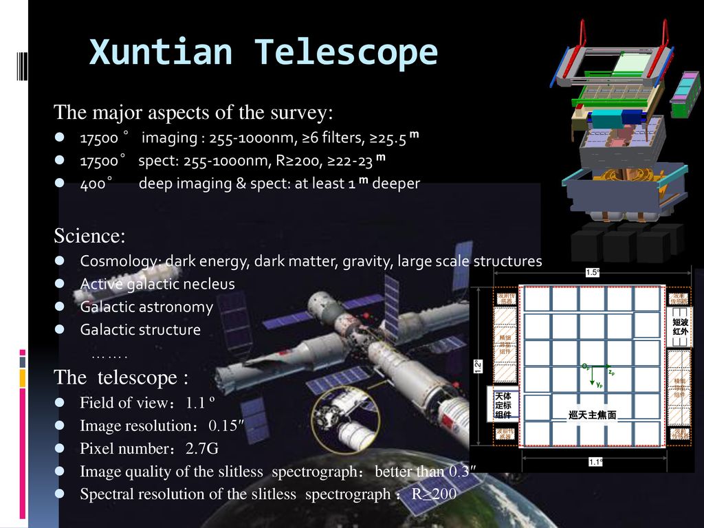 Xuntian+Telescope+The+major+aspects+of+the+survey_+Science_.jpg